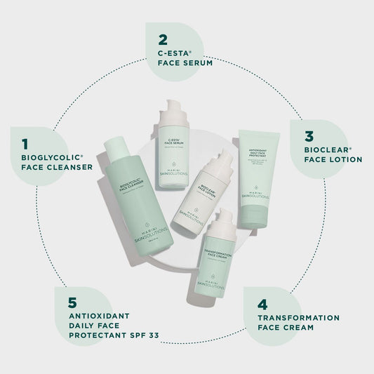 Marini SkinSolutions Skin Care Management Systems (Dry/Very Dry)