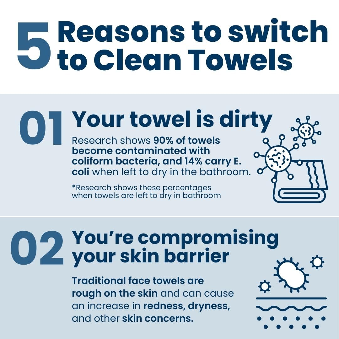 Clean Skin Club Towels – Regular & Travel Size
